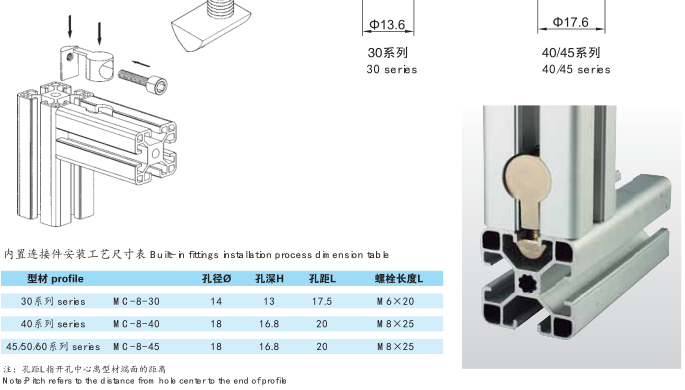 內(nèi)置連接件2