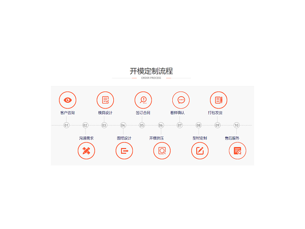 鋁型材開模加工，找對(duì)廠家很重要