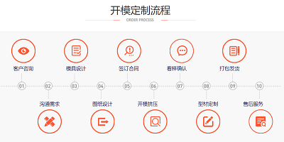 開(kāi)模定制流程